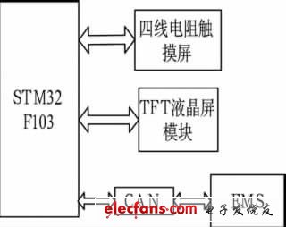 圖3 方案總體框圖