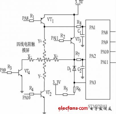 圖4 STM32F103與四線電阻觸摸屏接口電路