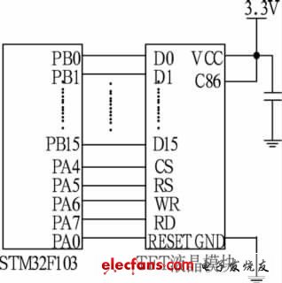 圖5 STM32F103F103與TFT液晶模塊接口電路