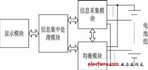 圖1 EMS結(jié)構(gòu)框圖