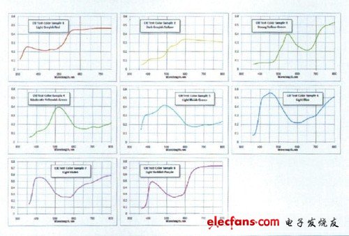 LED百科基礎篇：解析顯色指數CRI參數 