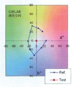 LED百科基礎篇：解析顯色指數CRI參數 