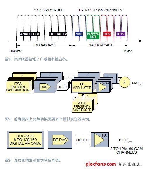 有線電視（CATV）的CCAP平臺