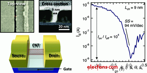 9nm碳納米晶體管