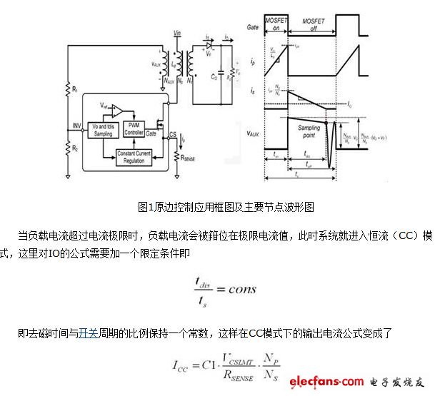 圓邊控制應(yīng)用框圖