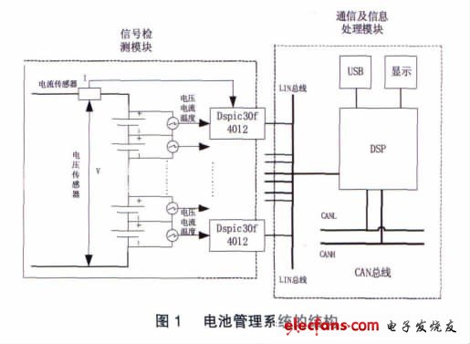 電池管理系統的結構