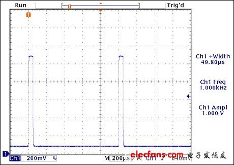 圖10. MAX9636輸出，RF = 100kΩ，CF = 18pF,Ci = 72pF,輸入為10μA脈沖電流