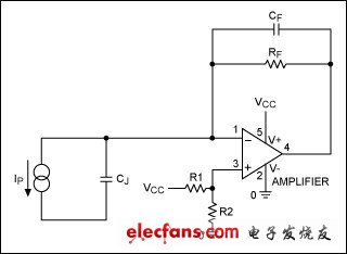 圖6. 利用相位補償電容CF提高穩定性