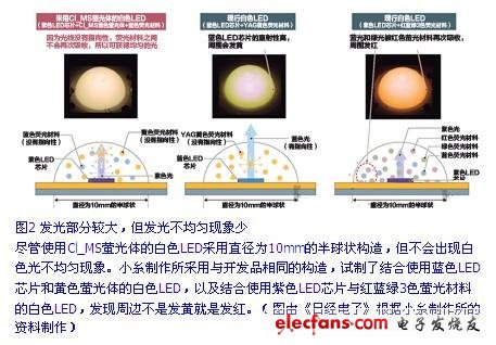 圖2 發(fā)光部分較大，但發(fā)光不均勻現(xiàn)象少