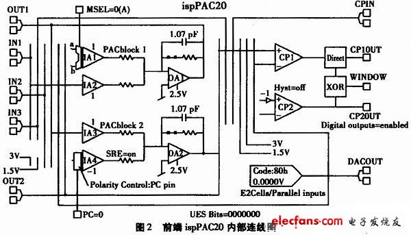 前端ispPAC20內部連線圖