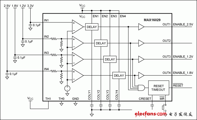 圖3. MAX16029對(duì)四路電源進(jìn)行監(jiān)測(cè)和排序控制