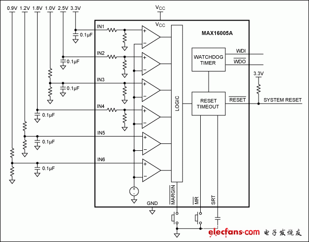 圖5. MAX16005A監(jiān)測(cè)六路電源電壓，帶有看門(mén)狗定時(shí)器