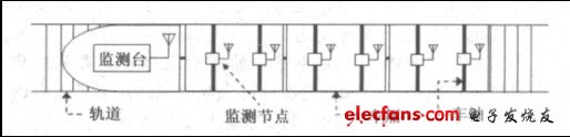 圖1 系統(tǒng)結(jié)構(gòu)示意圖