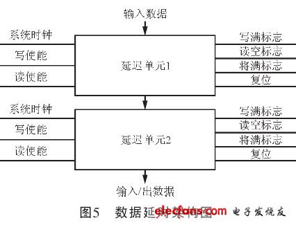 數據延時架構圖（電子發燒友網）