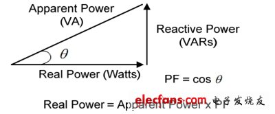 圖1:功率三角函數