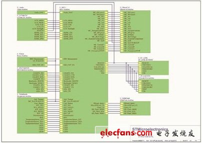 STM32F100VBT6評估板電路圖