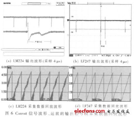 信號(hào)波形與運(yùn)放的輸出波形（電子發(fā)燒友網(wǎng)）
