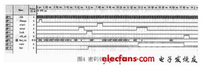 密碼鎖仿真結(jié)果如圖4（電子發(fā)燒友網(wǎng)）