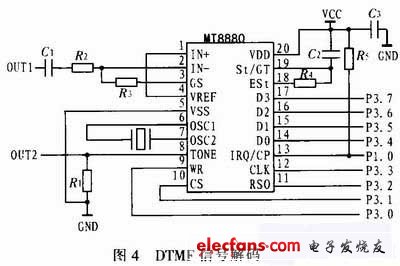 DTMF信號(hào)解碼