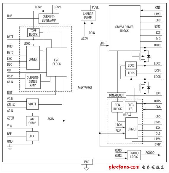 MAX17085B：功能框圖