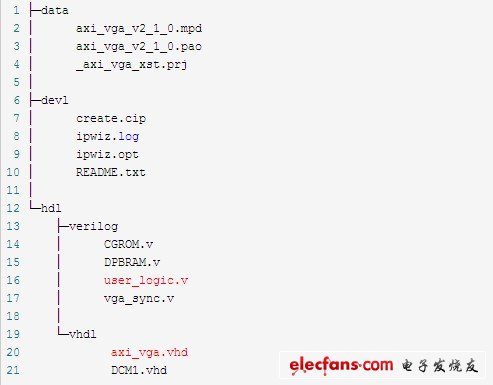 hdl目錄下的設(shè)計文件結(jié)構(gòu)