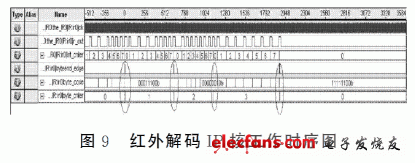 紅外解碼IP核工作時序圖