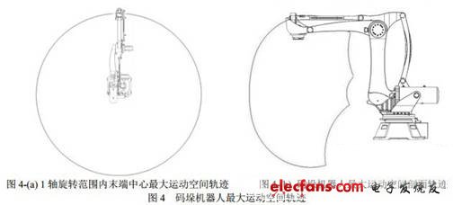 最大運(yùn)動(dòng)空間剖面軌跡