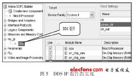 DDS IP核掛到Avalon總線上，將其封裝成為SOPCBuilder自定義的組件，如圖5所示