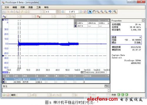 榨汁機平穩(wěn)運行時的電流