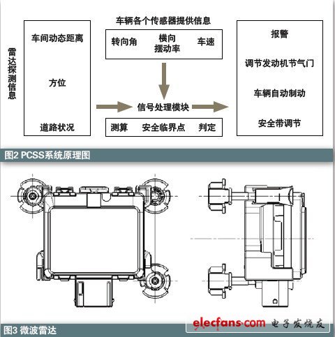 雷達(dá)在汽車主動安全系統(tǒng)中應(yīng)用知識介紹