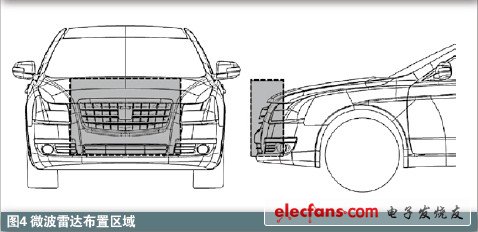 雷達(dá)在汽車主動安全系統(tǒng)中應(yīng)用知識介紹