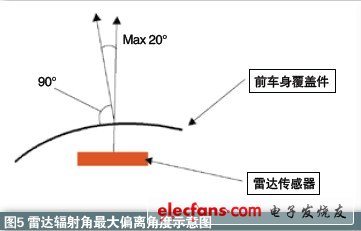 雷達(dá)在汽車主動安全系統(tǒng)中應(yīng)用知識介紹