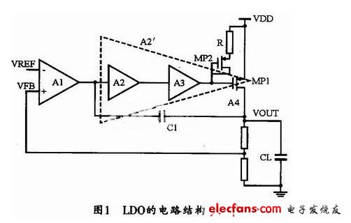 本設計中LDO的電路結構