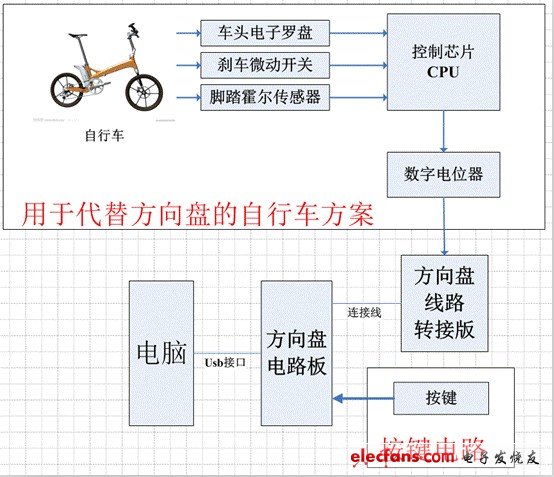 詳細(xì)圖示