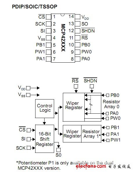 數(shù)字電位器MCP42050