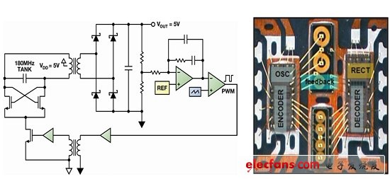 圖2：(a)隔離式DC-DC逆變器原理圖；(b)4通道隔離器、500mW隔離電源下的封裝方案。(電子系統設計)