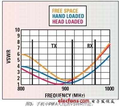 手機RF前端設計挑戰及應對策略