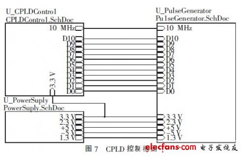 2.3 CPLD控制電路