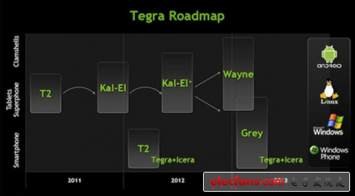 英偉達Tegra 4處理器或將亮相CES 2013 