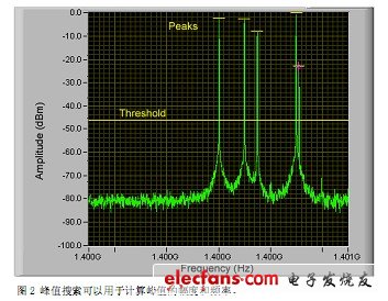 NI測量基礎：頻譜測量實例