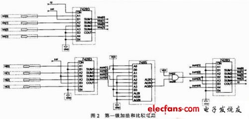 第一級加法和比較電路