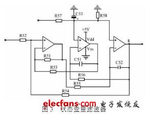 狀態變量濾波器