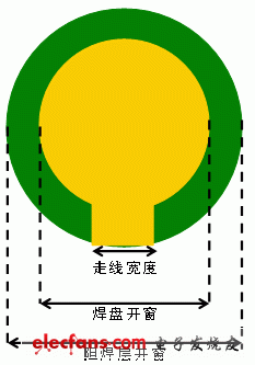 圖4：焊盤開(kāi)窗
