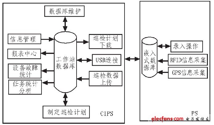 圖1 系統(tǒng)總體架構
