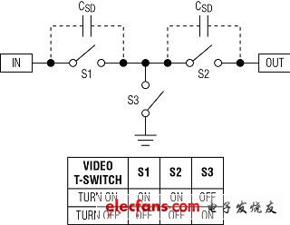 正確選擇CMOS模擬開關的建議（電子工程專輯）