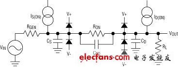 正確選擇CMOS模擬開關的建議（電子工程專輯）