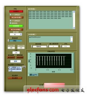 圖3：連續裝定測試數據分析界面。（電子發燒友網）