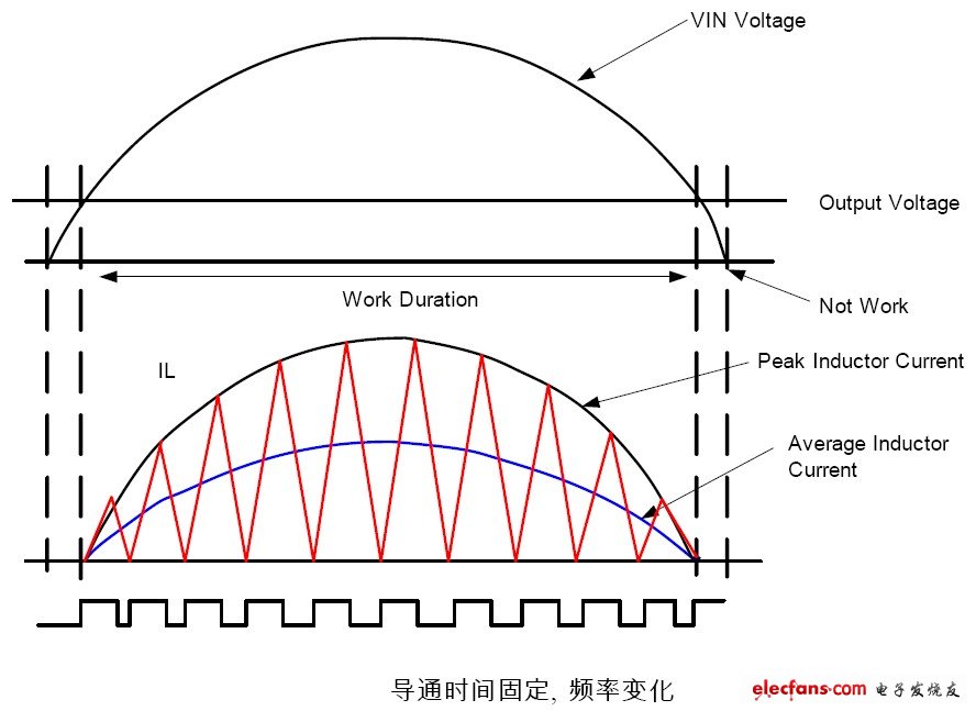 工作原理波形