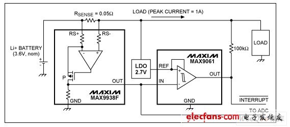 MAX9938F檢流放大器用于測量電池電流