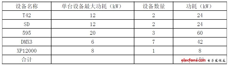 表2 遠(yuǎn)期設(shè)備負(fù)荷情況